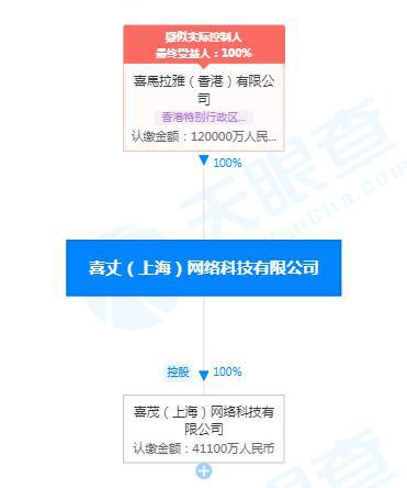 喜馬拉雅關聯公司工商變更 注冊資本激增至12億人民幣，增幅達500%