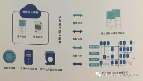 智慧消防物聯(lián)網(wǎng)系統(tǒng)集成技術(shù)——解讀《智慧城市建設(shè)指南第十六輯》中的網(wǎng)絡(luò)系統(tǒng)集成要點(diǎn)