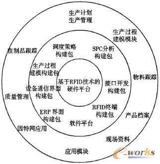 射頻識(shí)別技術(shù)與ERP系統(tǒng)集成的智能化網(wǎng)絡(luò)系統(tǒng)應(yīng)用