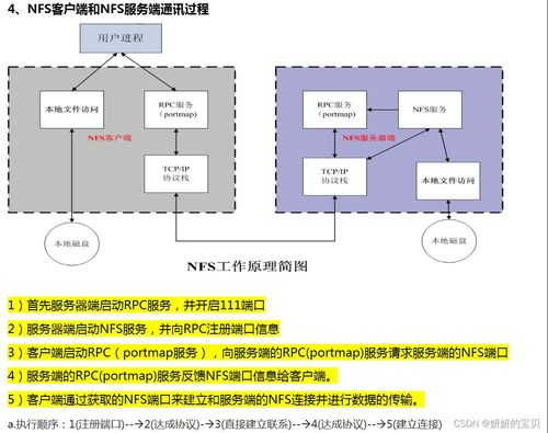 網(wǎng)絡(luò)系統(tǒng)集成中的NFS網(wǎng)絡(luò)文件系統(tǒng)實(shí)戰(zhàn)解析